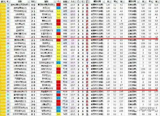 XG111net太平洋在线下载：新浪西甲主客场积分表 详细数据统计与分析-第2张图片-www.211178.com_果博福布斯