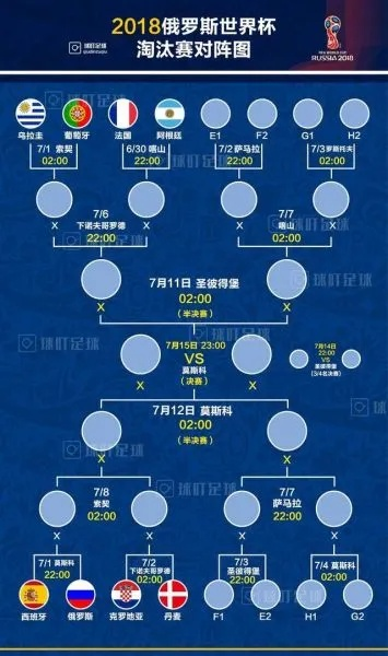 世界杯淘汰赛几率 世界杯淘汰赛打几场-第3张图片-www.211178.com_果博福布斯