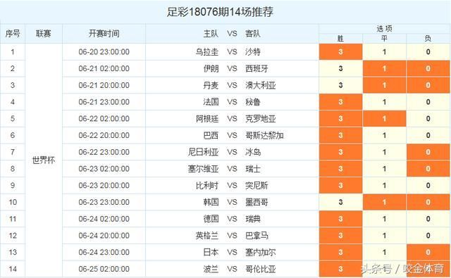 18076期世界杯胜负彩预测 世界杯足彩比分玩法-第2张图片-www.211178.com_果博福布斯