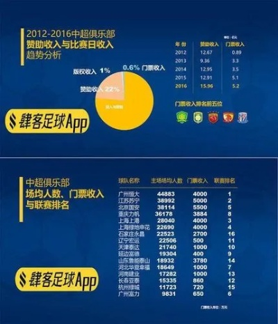 2017中超第—轮上座率 2019中超上座率