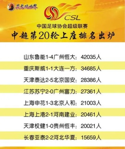 2017中超第—轮上座率 2019中超上座率-第3张图片-www.211178.com_果博福布斯