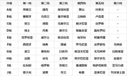 21年欧洲杯参赛国家 21年欧洲杯参赛国家名单-第3张图片-www.211178.com_果博福布斯