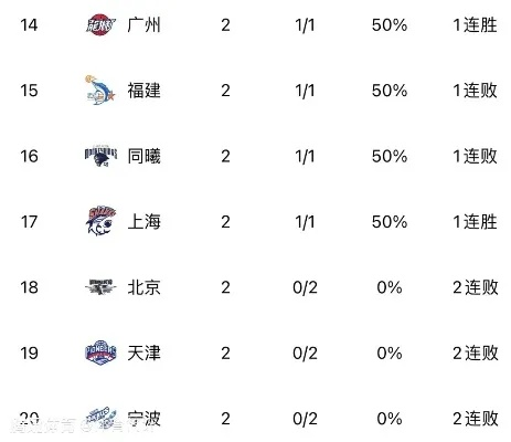 cba有哪些球队 介绍CBA联赛所有球队-第2张图片-www.211178.com_果博福布斯