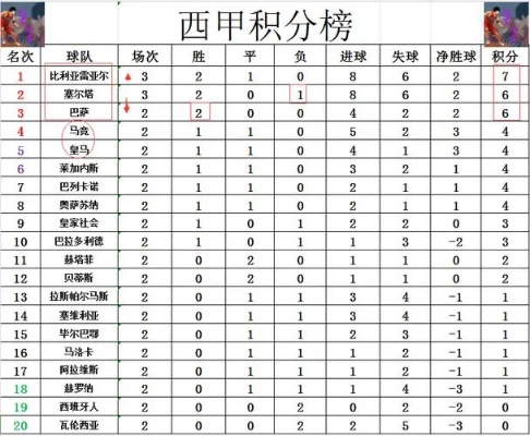 00年西甲排名 回顾00年西甲联赛球队排名情况