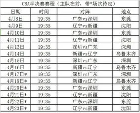 广东队CBA赛程赛程安排及比赛时间表-第2张图片-www.211178.com_果博福布斯