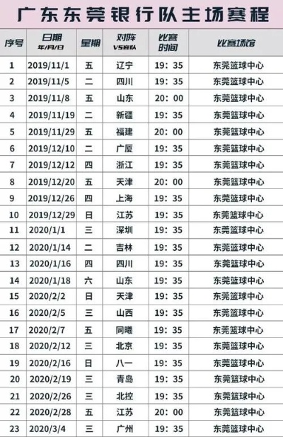 广东队CBA赛程赛程安排及比赛时间表-第3张图片-www.211178.com_果博福布斯