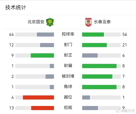 中超长春亚泰vs北京人和集锦 长春亚泰vs北京国安比分预测-第3张图片-www.211178.com_果博福布斯