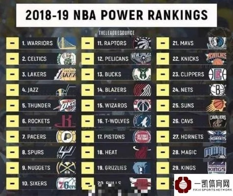 nba西部最新排名出炉，谁能夺得第一？-第2张图片-www.211178.com_果博福布斯