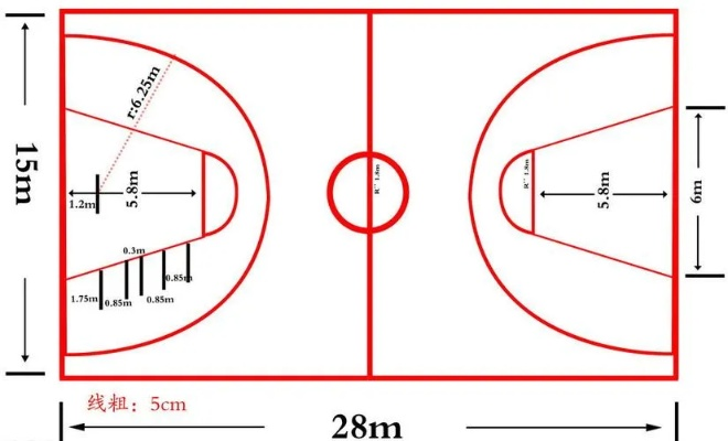 正规篮球场标准尺寸及场地面积详解