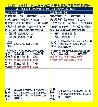 2022西甲联赛时间表 2022西甲联赛时间表最新