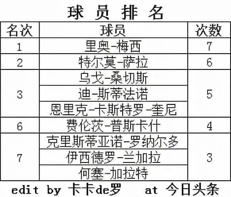 西甲单赛季射手最高排名 统计西甲历史单赛季射手榜前几名-第2张图片-www.211178.com_果博福布斯