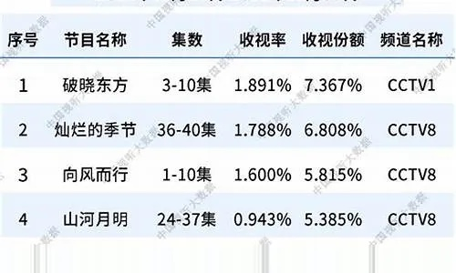 cba收视率 最新一周cba比赛收视率排行榜-第2张图片-www.211178.com_果博福布斯