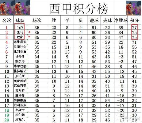 2014年西甲射手榜 西甲射手榜排名及数据分析-第2张图片-www.211178.com_果博福布斯