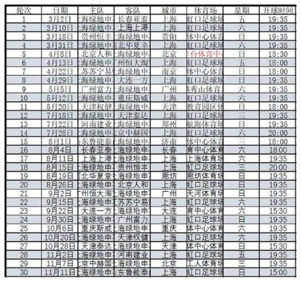 中超2019赛程表关注最新赛程安排-第2张图片-www.211178.com_果博福布斯