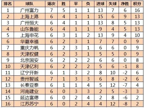 2012中超第17轮恒大vs富力 中超恒大对富力比分-第2张图片-www.211178.com_果博福布斯