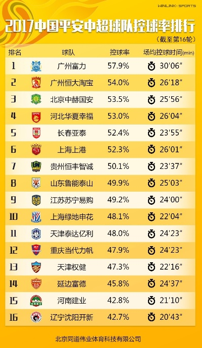 中超大数据 中超数据从哪里查询