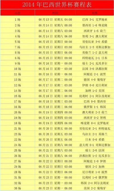 世界杯 2010年 比分 2010年巴西世界杯决赛-第3张图片-www.211178.com_果博福布斯