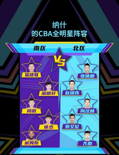 CBA全明星赛投票网站让你成为球员心中的MVP-第2张图片-www.211178.com_果博福布斯